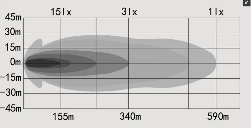 OZZ XB1 P20" fjernlys - ledbar m/posisjonslys Hvitt hus - Bilde 2